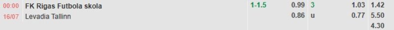 ti-le-keo-tran-rigas-fs-vs-levadia